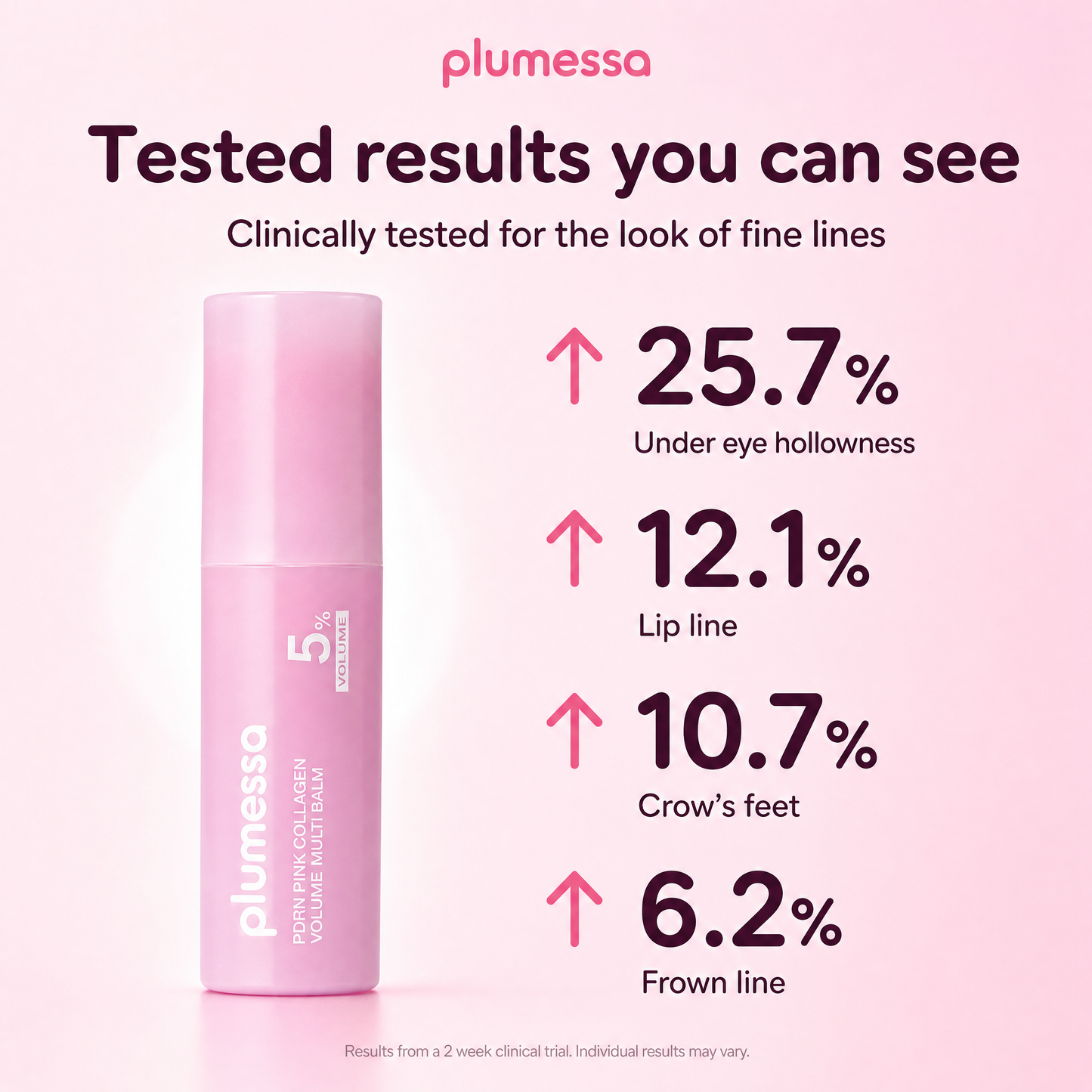 Plumessa™ 5-Pack Full Routine Set
